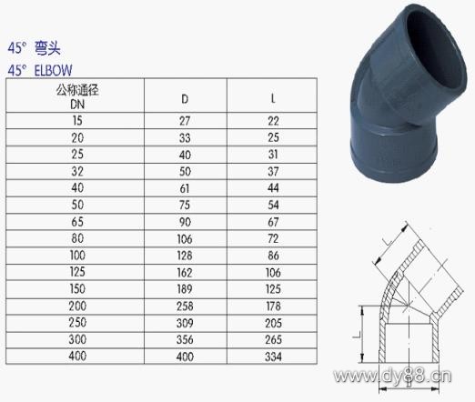 UPVC管、各(gè)类管材与法兰